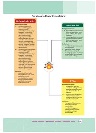 117Tema 4 Subtema 3: Kepedulian Terhadap Lingkungan Sosial
Pemetaan Indikator Pembelajaran
Matematika
Kompetensi Dasar:
3.14 	 Menentukan perbandingan
data menggunakan tabel
grafik batang, dan grafik
lingkaran.
4.11 	 Mengumpulkan, mencatat,
menata, dan menyajikan
data menggunakan tabel
dan grafik batang.
Indikator:
•	 Membandingkan data pada
grafik batang
•	 Membuat grafik batang
dengan data yang ada
•	 Melengkapi grafik lingkaran
dengan data yang terdapat
pada grafik batang.
Bahasa Indonesia
Kompetensi Dasar:
3.3 	Mengemukakan isi
teks surat tanggapan
pribadi tentang
perkembangan teknologi
produksi, komunikasi,
dan transportasi serta
permasalahan dan
lingkungan sosial di
daerah dengan bantuan
guru dan teman dalam
bahasa Indonesia lisan
dan tulis yang dapat diisi
dengan kosakata bahasa
daerah untuk membantu
pemahaman.
4.3 	Mengolah dan menyajikan
teks surat tanggapan
pribadi tentang
perkembangan teknologi
produksi, komunikasi,
dan transportasi serta
permasalahan dan
lingkungan sosial di
daerah secara mandiri
dalam bahasa Indonesia
lisan dan tulis yang dapat
diisi dengan kosakata
bahasa daerah untuk
membantu penyajian.
Indikator:
•	 Mengidentifikasi teks
tentang kepedulian pada
lingkungan sosial.
•	 Membuat Cerita sesuai
dengan gambar tentang
kepedulian terhadap
lingkungan sosial.
PPKn
Kompetensi Dasar:
3.2 	 Mengetahui hak dan
kewajiban sebagai warga
dalam kehidupan sehari-
hari di rumah dan di
sekolah.
4.2 	 Melaksanakan kewajiban
sebagai warga dalam
kehidupan sehari-hari di
rumah dan sekolah.
Indikator:
•	 Mengidentifikasi contoh
kewajiban sebagai
masyarakat.
•	 Memberi tanggapan
terhadap pelaksanaan
kewajiban sebagai
masayarakat.
 