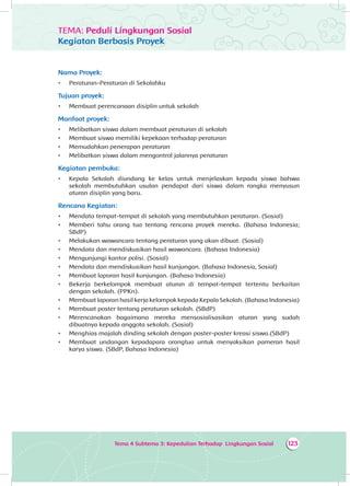 Tema 4 Subtema 3: Kepedulian Terhadap Lingkungan Sosial 123
TEMA: Peduli Lingkungan Sosial
Kegiatan Berbasis Proyek
Nama Proyek:
•	 Peraturan-Peraturan di Sekolahku
Tujuan proyek:
•	 Membuat perencanaan disiplin untuk sekolah
Manfaat proyek:
•	 Melibatkan siswa dalam membuat peraturan di sekolah
•	 Membuat siswa memiliki kepekaan terhadap peraturan
•	 Memudahkan penerapan peraturan
•	 Melibatkan siswa dalam mengontrol jalannya peraturan
Kegiatan pembuka:
•	 Kepala Sekolah diundang ke kelas untuk menjelaskan kepada siswa bahwa
sekolah membutuhkan usulan pendapat dari siswa dalam rangka menyusun
aturan disiplin yang baru.
Rencana Kegiatan:
•	 Mendata tempat-tempat di sekolah yang membutuhkan peraturan. (Sosial)
•	 Memberi tahu orang tua tentang rencana proyek mereka. (Bahasa Indonesia;
SBdP)
•	 Melakukan wawancara tentang peraturan yang akan dibuat. (Sosial)
•	 Mendata dan mendiskusikan hasil wawancara. (Bahasa Indonesia)
•	 Mengunjungi kantor polisi. (Sosial)
•	 Mendata dan mendiskusikan hasil kunjungan. (Bahasa Indonesia, Sosial)
•	 Membuat laporan hasil kunjungan. (Bahasa Indonesia)
•	 Bekerja berkelompok membuat aturan di tempat-tempat tertentu berkaitan
dengan sekolah. (PPKn).
•	 Membuat laporan hasil kerja kelompok kepada Kepala Sekolah. (Bahasa Indonesia)
•	 Membuat poster tentang peraturan sekolah. (SBdP)
•	 Merencanakan bagaimana mereka mensosialisasikan aturan yang sudah
dibuatnya kepada anggota sekolah. (Sosial)
•	 Menghias majalah dinding sekolah dengan poster-poster kreasi siswa.(SBdP)
•	 Membuat undangan kepadapara orangtua untuk menyaksikan pameran hasil
karya siswa. (SBdP, Bahasa Indonesia)
 