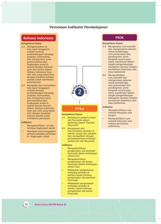 Buku Guru SD/MI Kelas III12
Pemetaan Indikator Pembelajaran
Bahasa Indonesia
Kompetensi Dasar:
3.3 	Mengemukakan isi
teks surat tanggapan
pribadi tentang
perkembangan teknologi
produksi, komunikasi,
dan transportasi, serta
permasalahan dan
lingkungan sosial di
daerah dengan bantuan
guru dan teman dalam
bahasa Indonesia lisan
dan tulis yang dapat diisi
dengan kosakata bahasa
daerah untuk membantu
pemahaman.
4.3 	Mengolah dan menyajikan
teks surat tanggapan
pribadi tentang
perkembangan teknologi
produksi, komunikasi,
dan transportasi serta
permasalahan dan
lingkungan sosial di
daerah secara mandiri
dalam bahasa Indonesia
lisan dan tulis yang dapat
diisi dengan kosakata
bahasa daerah untuk
membantu penyajian.
Indikator:
•	 Mengidentifikasi  isi teks
tentang lingkungan sosial.
•	 Membuat surat tanggapan
pribadi terhadap peristiwa
di lingkungan sosial.
PJOK
Kompetensi Dasar:
3.4 	 Mengetahui cara memilih
dan mengenakan pakaian
untuk berolahraga,
cara pemanasan dan
pendinginan, serta
bergerak secara kuat,
tepat, koordinatif dalam
rangka pengembangan
kebugaran jasmani melalui
permainan sederhana dan
atau tradisional.
4.4 	 Mempraktikkan
cara memilih dan
mengenakan pakaian
untuk berolahraga,
cara pemanasan dan
pendinginan, serta
bergerak secara kuat,
tepat, koordinatif dalam
rangka pengembangan
kebugaran jasmani melalui
permainan sederhana dan
atau tradisional.
Indikator:
•	 Mengidentifikasi cara
melatih kekuatan otot
tangan.
•	 Mempraktikkan cara  
melatih kekuatan otot
melalui permainan
sederhana.
PPKn
Kompetensi Dasar:
3.1 	 Memahami simbol-simbol
sila Pancasila dalam
lambang negara “Garuda
Pancasila”.
4.1 	 Mengamati dan
menceritakan perilaku di
sekitar rumah dan sekolah
dan mengaitkan dengan
pemahamannya terhadap
simbol sila-sila Pancasila.
Indikator:
•	 Mengidentifikasi
pengamalan sila keempat
Pancasila dalam kehidupan
sehari-hari
•	 Mengidentifikasi
pengamalan sila kedua
Pancasila dalam kehidupan
sehari-hari
•	 Melakukan pengamatan
terhadap perilaku di
sekitar rumah tentang
pengamalan sila keempat
Pancasila
•	 Melakukan pengamatan
terhadap perilaku di
sekitar rumah tentang
pengamalan sila kedua
Pancasila
 