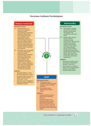 Tema 4 Subtema 1: Lingkungan Sosialku 19
Pemetaan Indikator Pembelajaran
Matematika
Kompetensi Dasar:
3.6 	 Menentukan strategi
pemecahan masalah
dengan mengurangi,
menambah, dan
menukarkan sejumlah
uang.
4.2. 	Merumuskan dengan
kalimat sendiri,
membuat model
matematika, dan memilih
strategi yang efektif
dalam memecahkan
masalah nyata sehari-
hari yang berkaitan
dengan penjumlahan,
pengurangan, perkalian,
pembagian bilangan bulat,
waktu, panjang, berat
benda, dan uang, serta
memeriksa kebenaran
jawabannya
Indikator:
•	 Mengenal masalah uang
yang dapat diselesaikan
dengan menambah.
•	 Menyelesaikan masalah
sehari-hari yang berkaitan
dengan uang melalui
strategi penjumlahan.
Bahasa Indonesia
Kompetensi Dasar:
3.3 	Mengemukakan isi
teks surat tanggapan
pribadi tentang
perkembangan teknologi
produksi, komunikasi,
dan transportasi serta
permasalahan dan
lingkungan sosial di
daerah dengan bantuan
guru dan teman dalam
bahasa Indonesia lisan
dan tulis yang dapat diisi
dengan kosakata bahasa
daerah untuk membantu
pemahaman.
4.3 	Mengolah dan menyajikan
teks surat tanggapan
pribadi tentang
perkembangan teknologi
produksi, komunikasi,
dan transportasi serta
permasalahan dan
lingkungan sosial di
daerah secara mandiri
dalam bahasa Indonesia
lisan dan tulis yang dapat
diisi dengan kosakata
bahasa daerah untuk
membantu penyajian.
Indikator:
•	 Mengidentifikasi isi teks
tentang lingkungan sosial.
•	 Mengidentifikasi teka-teki
terkait isi teks tentang
lingkungan sosial.
•	 Membuat surat tanggapan
pribadi tentang peristiwa di
lingkungan sosial.
SBdP
Kompetensi Dasar:
3.4 	 Mengetahui cara
mengolah bahan alam dan
buatan untuk membuat
prakarya.
4.4 	 Membentuk karya
dekoratif dari bahan
lunak.
Indikator:
•	 Mengidentifikasi bahan
lunak untuk membuat
prakarya.
•	 Mengidentifikasi cara
membuat bahan buatan
yang dapat digunakan
untuk membuat prakarya.
•	 Membuat karya dekoratif
dari bahan lunak yang telah
dipilih.
 