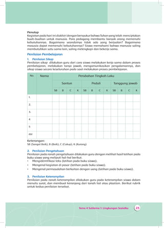 Tema 4 Subtema 1: Lingkungan Sosialku 23
Penutup
Kegiatan pada hari ini diakhiri dengan bersyukur bahwa Tuhan yang telah menciptakan
buah-buahan untuk manusia. Para pedagang membantu banyak orang memenuhi
kebutuhannya. Bagaimana seandainya tidak ada yang berjualan? Bagaimana
masusia dapat memenuhi kebutuhannya? Siswa memahami bahwa manusia saling
membutuhkan satu sama lain, saling melengkapi dan bekerja sama.
Penilaian Pembelajaran
1.	 Penilaian Sikap
Penilaian sikap dilakukan guru dari cara siswa melakukan kerja sama dalam proses
pembelajaran, melakukan tanya jawab, mengomunikasikan pengalamannya, dan
sikap siswa secara keseluruhan pada saat melakukan proses pembelajaran.
No. Nama Perubahan Tingkah Laku
Santun Peduli Tanggung jawab
SB B C K SB B C K SB B C K
1.
2.
3.
4
5
dst
Keterangan:
SB (Sangat Baik), B (Baik), C (Cukup), K (Kurang)
2.	 Penilaian Pengetahuan
Penilaian pada ranah pengetahuan dilakukan guru dengan melihat hasil latihan pada
buku siswa yang meliputi hal-hal berikut.
•	 Mengidentifikasi teks (latihan pada buku siswa).
•	 Mengenal kegiatan di pasar (latihan pada buku siswa).
•	 Mengenal permasalahan berkaitan dengan uang (latihan pada buku siswa).
3.	 Penilaian Keterampilan
Penilaian pada ranah keterampilan dilakukan guru pada keterampilan siswa dalam
menulis surat, dan membuat keranjang dari tanah liat atau plastisin. Berikut rubrik
untuk kedua penilaian tersebut.
 