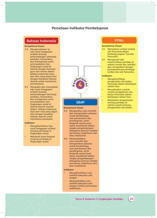 Tema 4 Subtema 1: Lingkungan Sosialku 25
Pemetaan Indikator Pembelajaran
Bahasa Indonesia
Kompetensi Dasar:
3.3 	 Mengemukakan isi
teks surat tanggapan
pribadi tentang
perkembangan teknologi
produksi, komunikasi,
dan transportasi serta
permasalahan dan
lingkungan sosial di
daerah dengan bantuan
guru dan teman dalam
bahasa Indonesia lisan
dan tulis yang dapat diisi
dengan kosakata bahasa
daerah untuk membantu
pemahaman.
4.3 	 Mengolah dan menyajikan
teks surat tanggapan
pribadi tentang
perkembangan teknologi
produksi, komunikasi,
dan transportasi serta
permasalahan dan
lingkungan sosial di
daerah secara mandiri
dalam bahasa Indonesia
lisan dan tulis yang dapat
diisi dengan kosakata
bahasa daerah untuk
membantu penyajian.
Indikator:
•	 Mengidentifikasi teks
surat tanggapan pribadi
tentang peristiwa di
lingkungan sosial.
•	 Membuat surat balasan
tentang peristiwa di
lingkungan sosial.
SBdP
Kompetensi Dasar:
3.4 	 Mengetahui cara memilih
dan mengenakan pakaian
untuk berolahraga,
cara pemanasan dan
pendinginan, serta
bergerak secara kuat,
tepat, koordinatif dalam
rangka pengembangan
kebugaran jasmani melalui
permainan sederhana dan
atau tradisional.
4.4 	 Mempraktikkan
cara memilih dan
mengenakan pakaian
untuk berolahraga,
cara pemanasan dan
pendinginan, serta
bergerak secara kuat,
tepat, koordinatif dalam
rangka pengembangan
kebugaran jasmani melalui
permainan sederhana dan
atau tradisional.
Indikator:
•	 Mengidentifikasi cara
melatih kekuatan otot
tangan.
•	 Mempraktikkan cara  
melatih kekuatan otot
tangan melalui permainan
sederhana.
PPKn
Kompetensi Dasar:
3.1 	 Memahami simbol-simbol
sila Pancasila dalam
lambang negara “Garuda
Pancasila”.
4.1 	 Mengamati dan
menceritakan perilaku di
sekitar rumah dan sekolah
dan mengaitkan dengan
pemahamannya terhadap
simbol sila-sila Pancasila.
Indikator:
•	 Mengidentifikasi
pengamalan sila kedua
Pancasila dalam kehidupan
sehari-hari.
•	 Menyebutkan contoh-
contoh pengalaman sila
kedua Pancasila dalam
kehidupan sehari-hari.
•	 Melakukan pengamatan
tentang perilaku di
sekitar rumah tentang
pengamalan sila kedua.
 