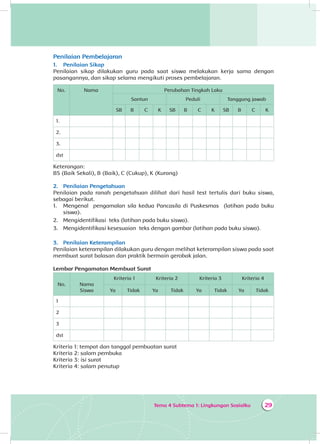 Tema 4 Subtema 1: Lingkungan Sosialku 29
Penilaian Pembelajaran
1.	 Penilaian Sikap
Penilaian sikap dilakukan guru pada saat siswa melakukan kerja sama dengan
pasangannya, dan sikap selama mengikuti proses pembelajaran.
No. Nama Perubahan Tingkah Laku
Santun Peduli Tanggung jawab
SB B C K SB B C K SB B C K
1.
2.
3.
dst
Keterangan:
BS (Baik Sekali), B (Baik), C (Cukup), K (Kurang)
2.	 Penilaian Pengetahuan
Penilaian pada ranah pengetahuan dilihat dari hasil test tertulis dari buku siswa,
sebagai berikut.
1.	 	Mengenal pengamalan sila kedua Pancasila di Puskesmas (latihan pada buku
siswa).
2.	 	Mengidentifikasi teks (latihan pada buku siswa).
3.	 	Mengidentifikasi kesesuaian teks dengan gambar (latihan pada buku siswa).
3.	 Penilaian Keterampilan
Penilaian keterampilan dilakukan guru dengan melihat keterampilan siswa pada saat
membuat surat balasan dan praktik bermain gerobak jalan.
Lembar Pengamatan Membuat Surat
No. Nama
Siswa
Kriteria 1 Kriteria 2 Kriteria 3 Kriteria 4
Ya Tidak Ya Tidak Ya Tidak Ya Tidak
1
2
3
dst
Kriteria 1: tempat dan tanggal pembuatan surat
Kriteria 2: salam pembuka
Kriteria 3: isi surat
Kriteria 4: salam penutup
 