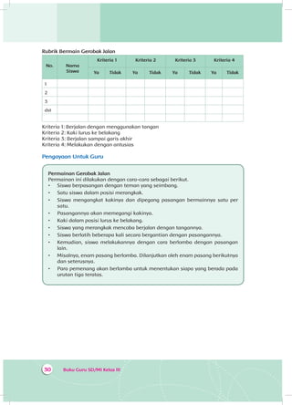 Buku Guru SD/MI Kelas III30
Rubrik Bermain Gerobak Jalan
No. Nama
Siswa
Kriteria 1 Kriteria 2 Kriteria 3 Kriteria 4
Ya Tidak Ya Tidak Ya Tidak Ya Tidak
1
2
3
dst
Kriteria 1: Berjalan dengan menggunakan tangan
Kriteria 2: Kaki lurus ke belakang
Kriteria 3: Berjalan sampai garis akhir
Kriteria 4: Melakukan dengan antusias
Pengayaan Untuk Guru
Permainan Gerobak Jalan
Permainan ini dilakukan dengan cara-cara sebagai berikut.
•	 Siswa berpasangan dengan teman yang seimbang.
•	 Satu siswa dalam posisi merangkak.
•	 Siswa mengangkat kakinya dan dipegang pasangan bermainnya satu per
satu.
•	 Pasangannya akan memegangi kakinya.
•	 Kaki dalam posisi lurus ke belakang.
•	 Siswa yang merangkak mencoba berjalan dengan tangannya.
•	 Siswa berlatih beberapa kali secara bergantian dengan pasangannya.
•	 Kemudian, siswa melakukannya dengan cara berlomba dengan pasangan
lain.
•	 Misalnya, enam pasang berlomba. Dilanjutkan oleh enam pasang berikutnya
dan seterusnya.
•	 Para pemenang akan berlomba untuk menentukan siapa yang berada pada
urutan tiga teratas.
 
