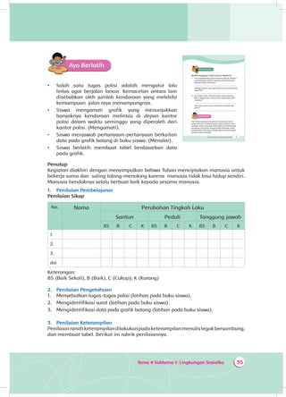 Tema 4 Subtema 1: Lingkungan Sosialku 35
Ayo Berlatih
•	 Salah satu tugas polisi adalah mengatur lalu
lintas agar berjalan lancar. Kemacetan antara lain
disebabkan oleh jumlah kendaraan yang melebihi
kemampuan jalan raya menampungnya.
•	 Siswa mengamati grafik yang menunjukkan
banyaknya kendaraan melintas di depan kantor
polisi dalam waktu seminggu yang diperoleh dari
kantor polisi. (Mengamati).
•	 Siswa menjawab pertanyaan-pertanyaan berkaitan
data pada grafik batang di buku siswa. (Menalar).
•	 Siswa berlatih membuat tabel berdasarkan data
pada grafik.
Penutup
Kegiatan diakhiri dengan menyimpulkan bahwa Tuhan menciptakan manusia untuk
bekerja sama dan saling tolong-menolong karena manusia tidak bisa hidup sendiri.
Manusia hendaknya selalu berbuat baik kepada sesama manusia.
1.	 Penilaian Pembelajaran
Penilaian Sikap
No. Nama Perubahan Tingkah Laku
Santun Peduli Tanggung jawab
BS B C K BS B C K BS B C K
1.
2.
3.
dst
Keterangan:
BS (Baik Sekali), B (Baik), C (Cukup), K (Kurang)
2.	 Penilaian Pengetahuan
1.	 Menyebutkan tugas-tugas polisi (latihan pada buku siswa).
2.	 Mengidentifikasi surat (latihan pada buku siswa).
3.	 Mengidentifikasi data pada grafik batang (latihan pada buku siswa).
3.	 Penilaian Keterampilan
Penilaianranahketerampilandilakukanpadaketerampilanmenulistegakbersambung,
dan membuat tabel. Berikut ini rubrik penilaiannya.
Tema 4 Subtema 1: Lingkungan Sosialku 41
Ayo BerdiskusiA
Berilah tanggapan untuk cerita di bawah ini.
1. Siti menyeberang jalan bersama Nenek. Mereka
menyeberang melalui tempat penyeberangan.
Apakah sikap Siti benar?
...................................................................................
Sebagai teman, apa yang akan kamu sampaikan
pada Siti?
...................................................................................
2. Pak Polisi telah membantumu menyeberang
jalan. Bagaimana menurutmu sikap pak polisi
tersebut?
...................................................................................
Apa yang akan kamu sampaikan kepada pak
polisi?
...................................................................................
Ayo Berlatih
Pak Polisi sedang mengamati banyaknya mobil
yang melintas di depan kantor polisi selama satu
minggu. Data yang diperoleh dapat membantunya
mengatur lalu lintas dengan lebih baik lagi. Hasil
pengamatan Pak Polisi ditulis dalam bentuk grafik
batang seperti berikut.
 
