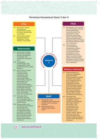 Buku Guru SD/MI Kelas III46
SBdP
3.4 	 Mengetahui cara
mengolah bahan alam dan
buatan untuk membuat
prakarya.
4.4 	Membentuk karya
dekoratif dari bahan
lunak.
Pemetaan Kompetensi Dasar 3 dan 4
PJOK
3.4 	 Mengetahui cara memilih
dan mengenakan pakaian
untuk berolahraga,
cara pemanasan dan
pendinginan, serta
bergerak secara kuat,
tepat, koordinatif dalam
rangka pengembangan
kebugaran jasmani melalui
permainan sederhana dan
atau tradisional.
4.4 	 Mempraktikkan
cara memilih dan
mengenakan pakaian
untuk berolahraga,
cara pemanasan dan
pendinginan, serta
bergerak secara kuat,
tepat, koordinatif dalam
rangka pengembangan
kebugaran jasmani melalui
permainan sederhana dan
atau tradisional.
Bahasa Indonesia
3.3 	Mengemukakan isi
teks surat tanggapan
pribadi tentang
perkembangan teknologi
produksi, komunikasi,
dan transportasi serta
permasalahan dan
lingkungan sosial di
daerah dengan bantuan
guru dan teman dalam
bahasa Indonesia lisan
dan tulis yang dapat
diisi dengan kosakata
bahasa daerah untuk
membantu pemahaman.
4.3 	Mengolah dan
menyajikan teks surat
tanggapan pribadi
tentang perkembangan
teknologi produksi,
komunikasi, dan
transportasi serta
permasalahan dan
lingkungan sosial
di daerah secara
mandiri dalam bahasa
Indonesia lisan dan
tulis yang dapat diisi
dengan kosakata bahasa
daerah untuk membantu
penyajian.
PPKn
3.3.	 Memahami makna
keberagaman
karakteristik individu
di rumah, sekolah dan
masyarakat.	
4.3 Berinteraksi dengan
beragam orang di
lingkungan rumah,
sekolah, masyarakat.
Matematika
3.6 	 Menentukan strategi
pemecahan masalah
dengan mengurangi,
menambah, dan
menukarkan sejumlah
uang.
3.14 	Menentukan
perbandingan data
menggunakan tabel,
grafik batang, dan grafik
lingkaran.
4.2. 	Merumuskan dengan
kalimat sendiri,
membuat model
matematika, dan
memilih strategi
yang efektif dalam
memecahkan masalah
nyata sehari-hari
yang berkaitan
dengan penjumlahan,
pengurangan, perkalian,
pembagian bilangan
bulat, waktu, panjang,
berat benda, dan uang,
serta memeriksa
kebenaran jawabannya.
4.11 	 Mengumpulkan,
mencatat, menata,
dan menyajikan data
menggunakan tabel dan
grafik batang.
4.14 	Mengumpulkan dan
menata data kategorikal
atau diskrit dan
menampilkan data
menggunakan bagan
dan grafik, termasuk
grafik batang vertikal
dan horizontal dengan
label terurut sesuai
dengan grafik batang
horizontal.
P
ermasalah
an
di Lingk
unganSosi
al
Subtema
2
 