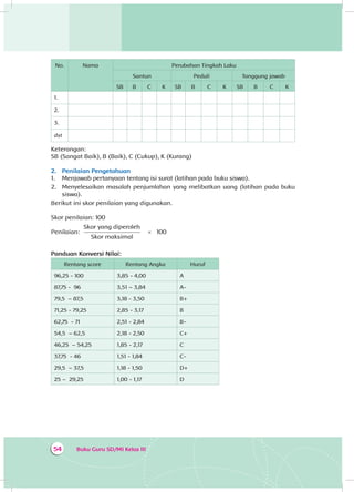 Buku Guru SD/MI Kelas III54
No. Nama Perubahan Tingkah Laku
Santun Peduli Tanggung jawab
SB B C K SB B C K SB B C K
1.
2.
3.
dst
Keterangan:
SB (Sangat Baik), B (Baik), C (Cukup), K (Kurang)
2.	 Penilaian Pengetahuan
1.	 Menjawab pertanyaan tentang isi surat (latihan pada buku siswa).
2.	 Menyelesaikan masalah penjumlahan yang melibatkan uang (latihan pada buku
siswa).
Berikut ini skor penilaian yang digunakan.
Skor penilaian: 100
Penilaian:
Skor yang diperoleh
Skor maksimal
× 100
Panduan Konversi Nilai:
Rentang score Rentang Angka Huruf
96,25 - 100 3,85 - 4,00 A
87,75 - 96 3,51 – 3,84 A-
79,5 – 87,5 3,18 - 3,50 B+
71,25 - 79,25 2,85 - 3,17 B
62,75 - 71 2,51 - 2,84 B-
54,5 – 62,5 2,18 - 2,50 C+
46,25 – 54,25 1,85 - 2,17 C
37,75 - 46 1,51 - 1,84 C-
29,5 – 37,5 1,18 - 1,50 D+
25 – 29,25 1,00 - 1,17 D
 