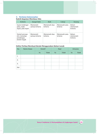 55Tema 4 Subtema 2: Permasalahan di Lingkungan Sosial
3.	 Penilaian Keterampilan
Rubrik Kegiatan Membaca Teks
Kriteria Sangat Baik Baik Cukup Kurang
Suara terdengar
jelas, nada
tepat, jeda tepat
Memenuhi
semua kriteria
Memenuhi dua
kriteria
Memenuhi satu
kriteria
Belum
memenuhi
kriteria
Tampil percaya
diri, menatap
pendengar,
berdiri tegak
Memenuhi
semua kriteria
Memenuhi dua
kriteria
Memenuhi satu
kriteria
Belum
memenuhi
kriteria
Daftar Periksa Membuat Benda Menggunakan Bahan Lunak
No. Nama Siswa Kreatif Rapi Antusias
Ya Tidak Ya Tidak Ya Tidak
1.
2.
3.
Dst
 