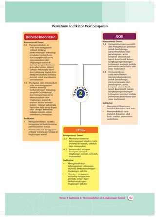 57Tema 4 Subtema 2: Permasalahan di Lingkungan Sosial
Pemetaan Indikator Pembelajaran
Bahasa Indonesia
Kompetensi Dasar:
3.3 Mengemukakan isi
teks surat tanggapan
pribadi tentang
perkembangan teknologi
produksi, komunikasi,
dan transportasi serta
permasalahan dan
lingkungan sosial di
daerah dengan bantuan
guru dan teman dalam
bahasa Indonesia lisan
dan tulis yang dapat diisi
dengan kosakata bahasa
daerah untuk membantu
pemahaman.
4.3 Mengolah dan menyajikan
teks surat tanggapan
pribadi tentang
perkembangan teknologi
produksi, komunikasi,
dan transportasi serta
permasalahan dan
lingkungan sosial di
daerah secara mandiri
dalam bahasa Indonesia
lisan dan tulis yang dapat
diisi dengan kosakata
bahasa daerah untuk
membantu penyajian.
Indikator:
•	 Mengidentifikasi isi teks
tanggapan pribadi tentang
permasalahan sosial.
•	 Membuat surat tanggapan
pribadi tentang peristiwa di
lingkungan sosial.
PJOK
Kompetensi Dasar:
3.4 	 Mengetahui cara memilih
dan mengenakan pakaian
untuk berolahraga,
cara pemanasan dan
pendinginan, serta
bergerak secara kuat,
tepat, koordinatif dalam
rangka pengembangan
kebugaran jasmani melalui
permainan sederhana dan
atau tradisional.
4.4 	 Mempraktikkan
cara memilih dan
mengenakan pakaian
untuk berolahraga,
cara pemanasan dan
pendinginan, serta
bergerak secara kuat,
tepat, koordinatif dalam
rangka pengembangan
kebugaran jasmani melalui
permainan sederhana dan
atau tradisional.
Indikator:
•	 Mengidentifikasi cara
melatih kekuatan otot kaki
•	 Mempraktikkan cara
melatih kekuatan otot
kaki melalui permainan
sederhana.
PPKn
Kompetensi Dasar:
3.3 	 Memahami makna
keberagaman karakteristik
individu di rumah, sekolah
dan masyarakat.
4.3 	 Berinteraksi dengan
beragam orang di
lingkungan rumah, sekolah,
masyarakat.
Indikator:
•	 Mengidentifikasi
keberagaman kebiasaan
individu berkaitan dengan
lingkungan sekitar.
•	 Memberi tanggapan
terhadap keragaman
perilaku sehari-hari
berkaitan dengan
lingkungan sekitar.
 
