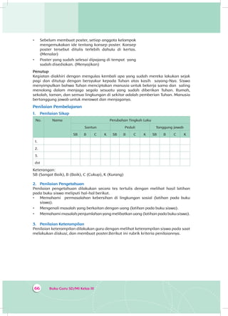 Buku Guru SD/MI Kelas III66
•	 Sebelum membuat poster, setiap anggota kelompok
mengemukakan ide tentang konsep poster. Konsep
poster tersebut ditulis terlebih dahulu di kertas.
(Menalar)
•	 Poster yang sudah selesai dipajang di tempat yang
sudah disediakan. (Menyajikan)
Penutup
Kegiatan diakhiri dengan mengulas kembali apa yang sudah mereka lakukan sejak
pagi dan ditutup dengan bersyukur kepada Tuhan atas kasih sayang-Nya. Siswa
menyimpulkan bahwa Tuhan menciptakan manusia untuk bekerja sama dan saling
menolong dalam menjaga segala sesuatu yang sudah diberikan Tuhan. Rumah,
sekolah, taman, dan semua lingkungan di sekitar adalah pemberian Tuhan. Manusia
bertanggung jawab untuk merawat dan menjaganya.
Penilaian Pembelajaran
1.	 Penilaian Sikap
No. Nama Perubahan Tingkah Laku
Santun Peduli Tanggung jawab
SB B C K SB B C K SB B C K
1.
2.
3.
dst
Keterangan:
SB (Sangat Baik), B (Baik), C (Cukup), K (Kurang)
2.	 Penilaian Pengetahuan
Penilaian pengetahuan dilakukan secara tes tertulis dengan melihat hasil latihan
pada buku siswa meliputi hal-hal berikut.
•	 Memahami permasalahan kebersihan di lingkungan sosial (latihan pada buku
siswa).
•	 Mengenali masalah yang berkaitan dengan uang (latihan pada buku siswa).
•	 Memahami masalah penjumlahan yang melibatkan uang (latihan pada buku siswa).
	
3.	 Penilaian Keterampilan
Penilaian keterampilan dilakukan guru dengan melihat keterampilan siswa pada saat
melakukan diskusi, dan membuat poster.Berikut ini rubrik kriteria penilaiannya.
 