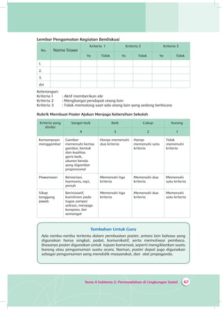 67Tema 4 Subtema 2: Permasalahan di Lingkungan Sosial
Lembar Pengamatan Kegiatan Berdiskusi
No. Nama Siswa
Kriteria 1 Kriteria 2 Kriteria 3
Ya Tidak Ya Tidak Ya Tidak
1.
2.
3.
dst
Keterangan:
Kriteria 1	 : Aktif memberikan ide
Kriteria 2	 : Menghargai pendapat orang lain
Kriteria 3	 : Tidak memotong saat ada orang lain yang sedang berbicara
Rubrik Membuat Poster Ajakan Menjaga Kebersihan Sekolah
Kriteria yang
dinilai
Sangat baik Baik Cukup Kurang
4 3 2 1
Kemampuan
menggambar
Gambar
memenuhi kertas
gambar, bentuk
dan kualitas
garis baik,
ukuran benda
yang digambar
proporsional
Hanya memenuhi
dua kriteria
Hanya
memenuhi satu
kriteria
Tidak
memenuhi
kriteria
Pewarnaan Bervariasi,
harmonis, rapi,
penuh
Memenuhi tiga
kriteria
Memenuhi dua
kriteria
Memenuhi
satu kriteria
Sikap
tanggung
jawab
Berinisiatif,
komitmen pada
tugas sampai
selesai, menjaga
kerapian, ber
semangat
Memenuhi tiga
kriteria
Memenuhi dua
kriteria
Memenuhi
satu kriteria
	
Tambahan Untuk Guru
Ada rambu-rambu tertentu dalam pembuatan poster, antara lain bahasa yang
digunakan harus singkat, padat, komunikatif, serta memotivasi pembaca.
Biasanya poster digunakan untuk tujuan komersial, seperti mengiklankan suatu
barang atau pengumuman suatu acara. Namun, poster dapat juga digunakan
sebagai pengumuman yang mendidik masyarakat, dan alat propaganda.
 