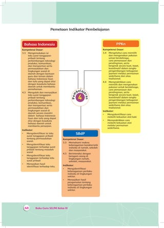 Buku Guru SD/MI Kelas III68
Pemetaan Indikator Pembelajaran
Bahasa Indonesia
Kompetensi Dasar:
3.3 	Mengemukakan isi
teks surat tanggapan
pribadi tentang
perkembangan teknologi
produksi, komunikasi,
dan transportasi serta
permasalahan dan
lingkungan sosial di
daerah dengan bantuan
guru dan teman dalam
bahasa Indonesia lisan
dan tulis yang dapat diisi
dengan kosakata bahasa
daerah untuk membantu
pemahaman.
4.3 	Mengolah dan menyajikan
teks surat tanggapan
pribadi tentang
perkembangan teknologi
produksi, komunikasi,
dan transportasi serta
permasalahan dan
lingkungan sosial di
daerah secara mandiri
dalam bahasa Indonesia
lisan dan tulis yang dapat
diisi dengan kosakata
bahasa daerah untuk
membantu penyajian.
Indikator:
•	 Mengidentifikasi isi teks
surat tanggapan pribadi
tentang permasalahan
sosial.
•	 Mengidentifikasi teks
tanggapan terhadap surat
pribadi tentang masalah
sosial
•	 Mengidentifikasi teks
tanggapan terhadap teks
surat pribadi
•	 Menyajikan hasil
identifikasi terhadap teks.
SBdP
Kompetensi Dasar:
3.3 	 Memahami makna
keberagaman karakteristik
individu di rumah, sekolah
dan masyarakat.
4.3 	 Berinteraksi dengan
beragam orang di
lingkungan rumah,
sekolah, masyarakat.
Indikator:
•	 Mengidentifikasi
keberagaman perilaku
individu di lingkungan
sekitar.
•	 Menyajikan hasil
pengamatan tentang
keberagaman perilaku
individu di lingkungan
sekitar.
PPKn
Kompetensi Dasar:
3.4 	 Mengetahui cara memilih
dan mengenakan pakaian
untuk berolahraga,
cara pemanasan dan
pendinginan, serta
bergerak secara kuat, tepat,
koordinatif dalam rangka
pengembangan kebugaran
jasmani melalui permainan
sederhana dan atau
tradisional.
4.4 	 Mempraktikkan cara
memilih dan mengenakan
pakaian untuk berolahraga,
cara pemanasan dan
pendinginan, serta
bergerak secara kuat, tepat,
koordinatif dalam rangka
pengembangan kebugaran
jasmani melalui permainan
sederhana dan atau
tradisional.
Indikator:
•	 Mengidentifikasi cara
melatih kekuatan otot kaki
•	 Mempraktikkan cara
melatih kekuatan otot
melalui permainan
sederhana.
 