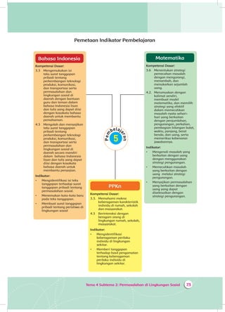 73Tema 4 Subtema 2: Permasalahan di Lingkungan Sosial
Pemetaan Indikator Pembelajaran
Matematika
Kompetensi Dasar:
3.6 	 Menentukan strategi
pemecahan masalah
dengan mengurangi,
menambah, dan
menukarkan sejumlah
uang.
4.2. 	Merumuskan dengan
kalimat sendiri,
membuat model
matematika, dan memilih
strategi yang efektif
dalam memecahkan
masalah nyata sehari-
hari yang berkaitan
dengan penjumlahan,
pengurangan, perkalian,
pembagian bilangan bulat,
waktu, panjang, berat
benda, dan uang, serta
memeriksa kebenaran
jawabannya.
Indikator:
•	 Mengenali masalah yang
berkaitan dengan uang
dengan menggunakan
strategi pengurangan.
•	 Memecahkan masalah
yang berkaitan dengan
uang melalui strategi
pengurangan.
•	 Menyajikan permasalahan
yang berkaitan dengan
uang yang dapat
diselesaikan dengan
strategi pengurangan.
Bahasa Indonesia
Kompetensi Dasar:
3.3 	Mengemukakan isi
teks surat tanggapan
pribadi tentang
perkembangan teknologi
produksi, komunikasi,
dan transportasi serta
permasalahan dan
lingkungan sosial di
daerah dengan bantuan
guru dan teman dalam
bahasa Indonesia lisan
dan tulis yang dapat diisi
dengan kosakata bahasa
daerah untuk membantu
pemahaman.
4.3 	Mengolah dan menyajikan
teks surat tanggapan
pribadi tentang
perkembangan teknologi
produksi, komunikasi,
dan transportasi serta
permasalahan dan
lingkungan sosial di
daerah secara mandiri
dalam bahasa Indonesia
lisan dan tulis yang dapat
diisi dengan kosakata
bahasa daerah untuk
membantu penyajian.
Indikator:
•	 Mengidentifikasi isi teks
tanggapan terhadap surat
tanggapan pribadi tentang
permasalahan sosial.
•	 Menemukan kata-kata baru
pada teks tanggapan.
•	 Membuat surat tanggapan
pribadi tentang peristiwa di
lingkungan sosial
PPKn
Kompetensi Dasar:
3.3.	 Memahami makna
keberagaman karakteristik
individu di rumah, sekolah
dan masyarakat.
4.3  	 Berinteraksi dengan
beragam orang di
lingkungan rumah, sekolah,
masyarakat.
Indikator:
•	 Mengidentifikasi
keberagaman perilaku
individu di lingkungan
sekitar.
•	 Memberi tanggapan
terhadap hasil pengamatan
tentang keberagaman
perilaku individu di
lingkungan sekitar.
 