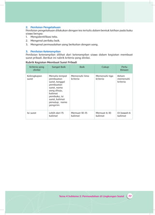 77Tema 4 Subtema 2: Permasalahan di Lingkungan Sosial
2.	 Penilaian Pengetahuan
Penilaian pengetahuan dilakukan dengan tes tertulis dalam bentuk latihan pada buku
siswa berupa:
1.	 Mengidentifikasi teks.
2.	 Mengenal perilaku baik.
3.	 Mengenal permasalahan yang berkaitan dengan uang.
3.	 Penilaian Keterampilan
Penilaian keterampilan dilihat dari keterampilan siswa dalam kegiatan membuat
surat pribadi. Berikut ini rubrik kriteria yang dinilai.
Rubrik Kegiatan Membuat Surat Pribadi
Kriteria yang
dinilai
Sangat Baik Baik Cukup Perlu
Binaan
Kelengkapan
surat
Menulis tempat
pembuatan
surat, tanggal
pembuatan
surat, nama
yang dituju,
kalimat
pembuka, isi
surat, kalimat
penutup, nama
pengirim
Memenuhi lima
kriteria
Memenuhi tiga
kriteria
Belum
memenuhi
kriteria
Isi surat Lebih dari 15
kalimat
Memuat 10-15
kalimat
Memuat 6-10
kalimat
Di bawah 6
kalimat
 