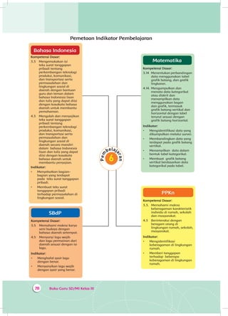 Buku Guru SD/MI Kelas III78
Pemetaan Indikator Pembelajaran
Matematika
Kompetensi Dasar:
3.14 	 Menentukan perbandingan
data menggunakan tabel
grafik batang, dan grafik
lingkaran.
4.14. 	Mengumpulkan dan
menata data kategorikal
atau diskrit dan
menampilkan data
menggunakan bagan
dan grafik, termasuk
grafik batang vertikal dan
horizontal dengan label
terurut sesuai dengan
grafik batang horizontal.
Indikator:
•	 Mengidentifikasi data yang
dikumpulkan melalui survei.
•	 Membandingkan data yang
terdapat pada grafik batang
vertikal.
•	 Menampilkan data dalam
bentuk tabel kategorikal.
•	 Membuat grafik batang
vertikal berdasarkan data
kategorikal pada tabel.
Bahasa Indonesia
Kompetensi Dasar:
3.3 	Mengemukakan isi
teks surat tanggapan
pribadi tentang
perkembangan teknologi
produksi, komunikasi,
dan transportasi serta
permasalahan dan
lingkungan sosial di
daerah dengan bantuan
guru dan teman dalam
bahasa Indonesia lisan
dan tulis yang dapat diisi
dengan kosakata bahasa
daerah untuk membantu
pemahaman.
4.3 	Mengolah dan menyajikan
teks surat tanggapan
pribadi tentang
perkembangan teknologi
produksi, komunikasi,
dan transportasi serta
permasalahan dan
lingkungan sosial di
daerah secara mandiri
dalam bahasa Indonesia
lisan dan tulis yang dapat
diisi dengan kosakata
bahasa daerah untuk
membantu penyajian.
Indikator:
•	 Menyebutkan bagian-
bagian yang terdapat
pada teks surat tanggapan
pribadi.
•	 Membuat teks surat
tanggapan pribadi
terhadap permasalahan di
lingkungan sosial.
PPKn
Kompetensi Dasar:
3.3.	 Memahami makna
keberagaman karakteristik
individu di rumah, sekolah
dan masyarakat.	
4.3 	Berinteraksi dengan
beragam orang di
lingkungan rumah, sekolah,
masyarakat.
Indikator:
•	 Mengidentifikasi
keberagaman di lingkungan
rumah.
•	 Memberi tanggapan
terhadap beberapa
keberagaman di lingkungan
rumah.
SBdP
Kompetensi Dasar:
3.5 	 Memahami makna karya
seni budaya dengan
bahasa daerah setempat.
4.5 	 Menyanyi lagu wajib
dan lagu permainan dari
daerah sesuai dengan isi
lagu.
Indikator:
•	 Menghafal syair lagu
dengan benar.
•	 Menyanyikan lagu wajib
dengan syair yang benar.
 