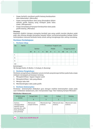 Buku Guru SD/MI Kelas III82
•	 Siswa berlatih membuat grafik batang berdasarkan
data dalamtabel. (Mencoba)
•	 Siswa memperhatikan data yang dituangkan dalam
sebuah grafik batang yang terdapat pada buku
siswa. (Mengamati)
•	 Siswa menjawab pertanyaan berdasarkan data pada
grafik batang. (Menalar)
Penutup
Kegiatan diakhiri dengan mengulas kembali apa yang sudah mereka lakukan sejak
pagi, dan ditutup dengan bersyukur kepada Tuhan, sertamenyimpulkan bahwa Tuhan
menciptakan manusia berbeda-beda untuk saling menghargai dan saling menolong.
Penilaian Pembelajaran
1.	 Penilaian Sikap
No. Nama Perubahan Tingkah Laku
Santun Peduli Tanggung jawab
SB B C K SB B C K SB B C K
1.
2.
3.
dst
Keterangan:
SB (Sangat Baik), B (Baik), C (Cukup), K (Kurang)
2.	 Penilaian Pengetahuan
Penilaian pengetahuan dilakukan secara tertulis yang berupa latihan pada buku siswa
meliputi menjawab pertanyaan tentang:
1.	 Mengidentifikasi bagian-bagian surat
2.	 Mengidentifikasi teks yang dibaca
3.	 Mengisi teka-teki
4.	 Membandingkan data pada grafik
3.	 Penilaian Keterampilan
Penilaian keterampilan dilakukan guru dengan melihat keterampilan siswa pada
saat melakukan wawancara, dan menyanyikan lagu “Dari Sabang Sampai Merauke”.
Melakukan Wawancara
Kriteria yang
dinilai
Sangat Baik Baik Cukup Kurang
4 3 2 1
Santun,
menggunakan
bahasa formil,
percaya diri, ada
kata pembuka
dan penutup
Memenuhi
empat kriteria
Memenuhi tiga
kriteria
Memenuhi dua
kriteria
Memenuhi satu
kriteria
 
