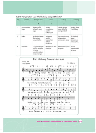 83Tema 4 Subtema 2: Permasalahan di Lingkungan Sosial
Rubrik Menyanyikan Lagu “Dari Sabang Sampai Merauke”
NO. Kriteria Sangat Baik Baik Cukup Kurang
4 3 2 1
1 Penguasaan
lagu
Siswa hafal
seluruh syair
lagu
Siswa
melakukan
sedikit
kekeliruan
Tidak semua
syair dihafal
dengan baik
Siswa tidak
hafal lagu
2 Vokal Artikulasi yang
diucapkan
sangat jelas
Terdapat
sedikit
kesalahan
dalam
artikulasi
Artikulasi yang
diucapkan
sebagian jelas.
Artikulasi
yang
diucapkan
tidak jelas.
3 Ekspresi Ekspresi wajah
sesuai dengan
isi lagu,
konsisten dan
bersemangat
Memenuhi dua
kriteria
Memenuhi satu
kriteria
Tidak
memenuhi
kriteria
 