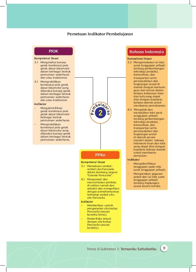 Indahnya Persahabatan Buku Pegangan Guru Kelas 3 tema 6