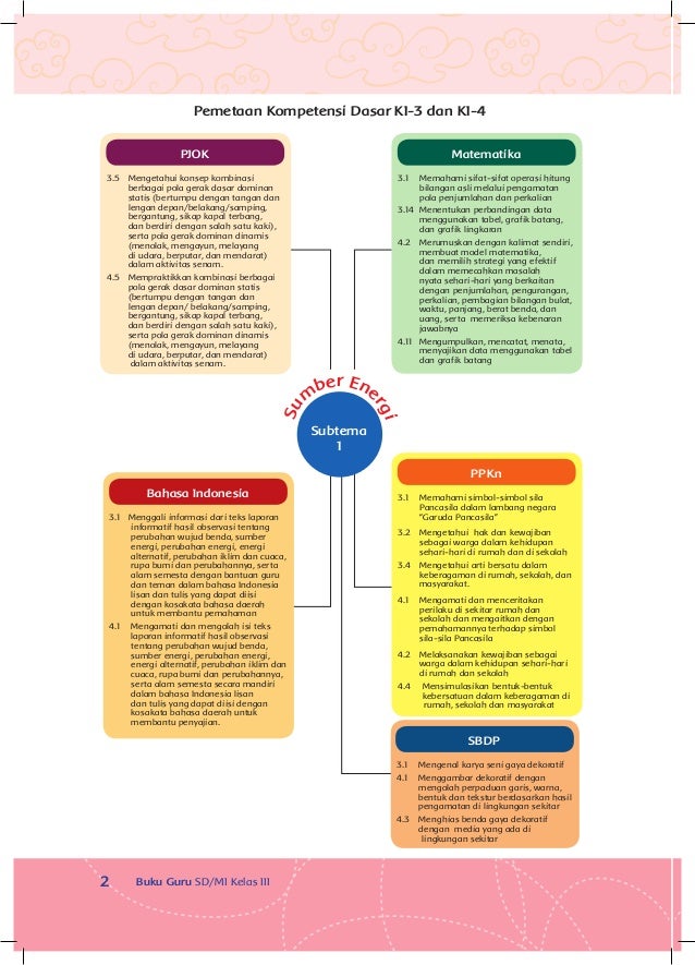 Energi dan Perubahannya Buku Guru Kelas  3  tema 7