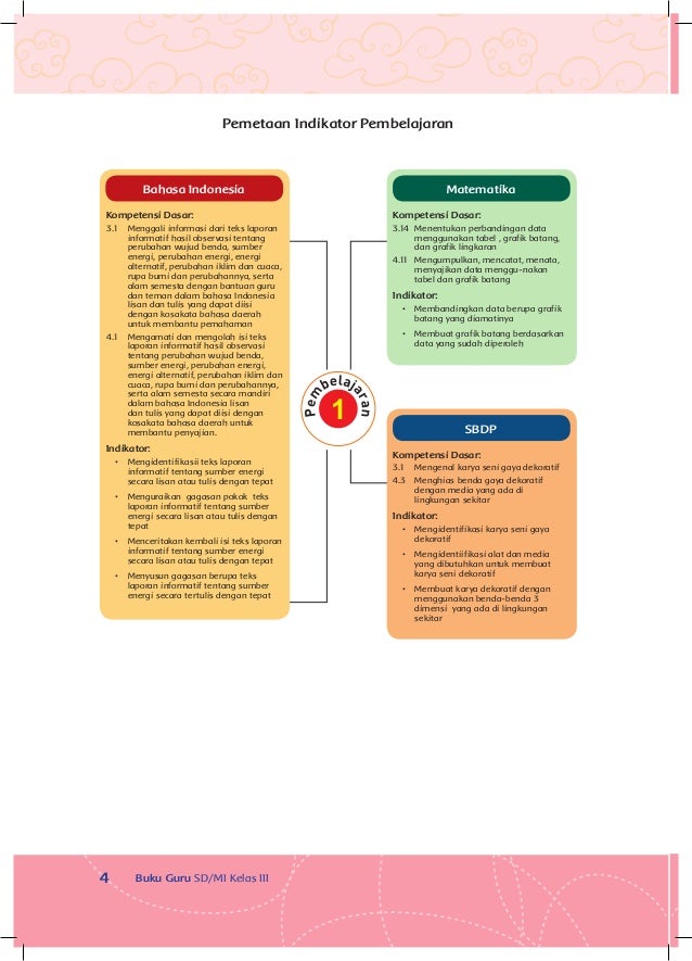 Energi dan Perubahannya Buku Guru Kelas 3 tema 7