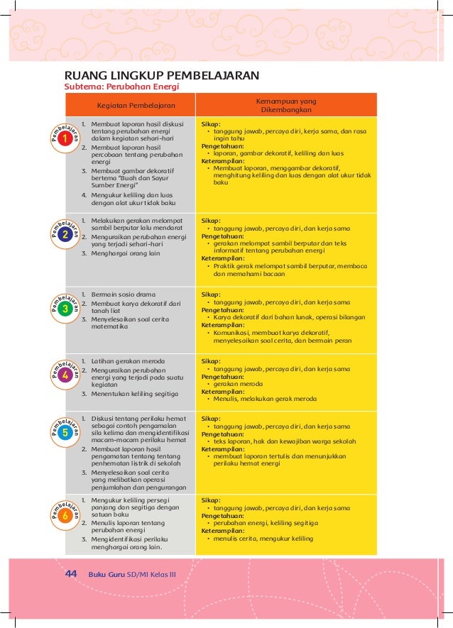  Energi  dan Perubahannya Buku Guru Kelas 3 tema 7