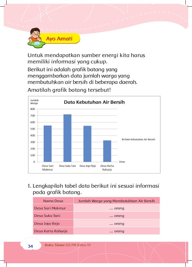 Energi dan Perubahannya Buku Siswa Kelas 3 tema 7