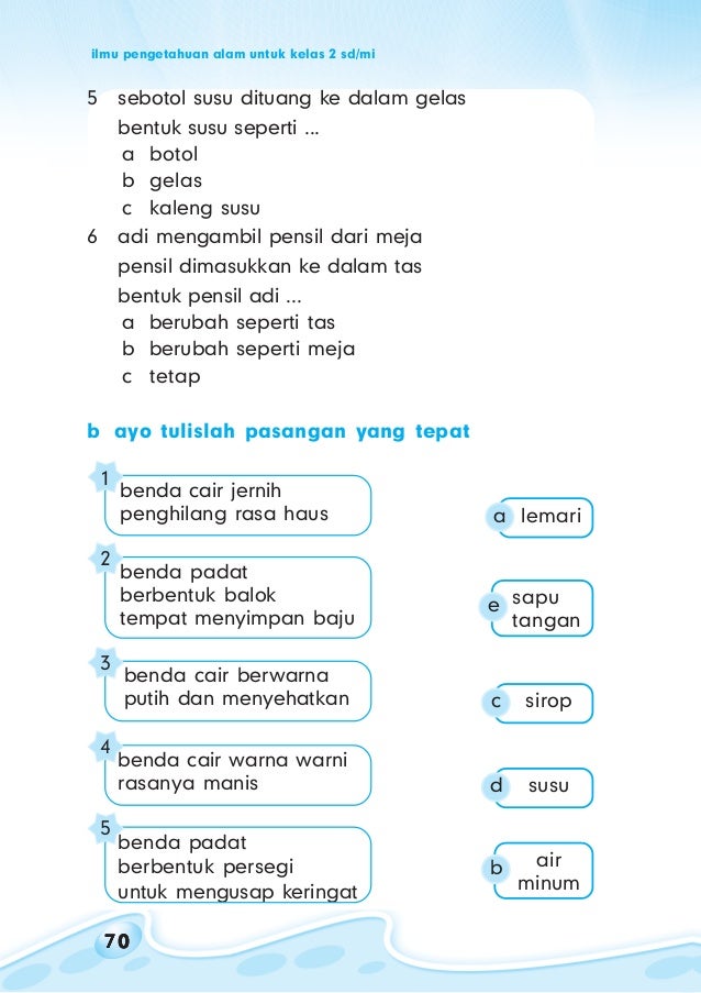 Kelas Ii Sd Ipa Erni Zebua