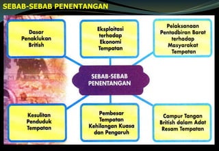 SEBAB-SEBAB PENENTANGAN
 