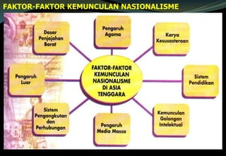 FAKTOR-FAKTOR KEMUNCULAN NASIONALISME
 