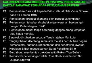 F1 Penyerahan Sarawak kepada British dibuat oleh Vyner Brooke
pada 8 Februari 1946.
F2 Penyerahan tersebut ditentang oleh penduduk tempatan
F3 Penentangan tersebut disebabkan penyerahan bercanggah
dengan Perlembagaan 1941
F4 Penyerahan dibuat tanpa berunding dengan orang tempatan
atau ketua mereka.
F5 Sarawak diistiharkan sebagai Tanah jajahan Mahkota
F6 Pengisytiharan ditentang sama ada melalui pertubuhan negeri,
demonstarsi, hantar surat bantahan dan perletakan jawatan
F7 Kerajaan British mengeluarkan Surat Pekeliling Bil. 9
F8 Bergabung membentuk pakatan sulit (Rukun Tiga Belas)
F9 Kemuncak penentangan ialah Rosli Dhobi membunuh Sir
Duncan Stewart
GALURKAN SECARA RINGKAS PERISTIWA PENENTANGAN
RAKYAT SARAWAK TERHADAP PENJAJAHAN BRITISH
 