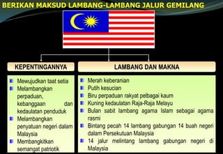 KEPENTINGANNYA
Mewujudkan taat setia
Melambangkan
perpaduan,
kebanggaan dan
kedaulatan penduduk
Melambangkan
penyatuan negeri dalam
Malaysia
Membangkitkan
semangat patriotik
LAMBANG DAN MAKNA
Merah keberanian
Putih kesucian
Biru perpaduan rakyat pelbagai kaum
Kuning kedaulatan Raja-Raja Melayu
Bulan sabit lambang agama Islam sebagai agama
rasmi
Bintang pecah 14 lambang gabungan 14 buah negeri
dalam Persekutuan Malaysia
14 jalur melintang lambang gabungan negeri di
Malaysia
BERIKAN MAKSUD LAMBANG-LAMBANG JALUR GEMILANG
 