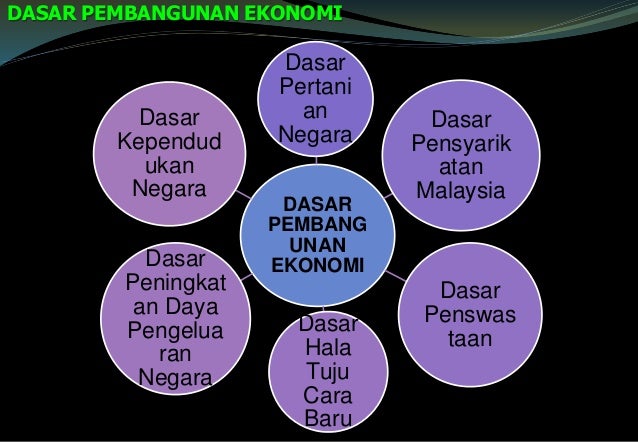 Kelas intensif spm2016. tema 11