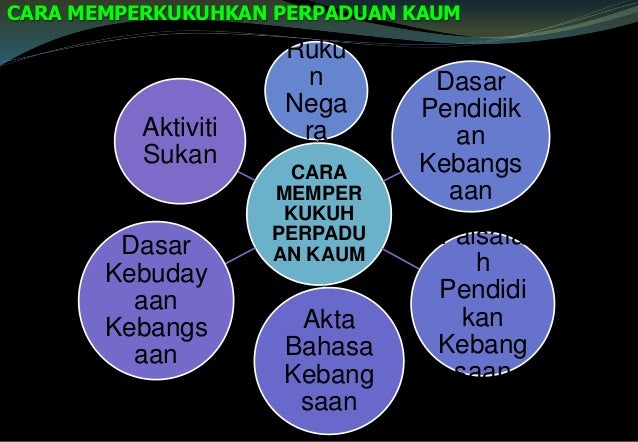 Kelas intensif spm2016. tema 11