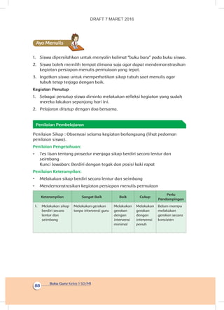 Buku Guru Kelas 1 SD/MI
88
Ayo Menulis
1.	 Siswa dipersilahkan untuk menyalin kalimat “buku baru“ pada buku siswa.
2.	 Siswa boleh memilih tempat dimana saja agar dapat mendemonstrasikan
kegiatan persiapan menulis permulaan yang tepat.
3.	 Ingatkan siswa untuk memperhatikan sikap tubuh saat menulis agar
tubuh tetap terjaga dengan baik.
Kegiatan Penutup
1.	 Sebagai penutup siswa diminta melakukan refleksi kegiatan yang sudah
mereka lakukan sepanjang hari ini.
2.	 Pelajaran ditutup dengan doa bersama.
Penilaian Pembelajaran
Penilaian Sikap : Observasi selama kegiatan berlangsung (lihat pedoman
penilaian siswa).
Penilaian Pengetahuan:
•	 Tes lisan tentang prosedur menjaga sikap berdiri secara lentur dan
seimbang
Kunci Jawaban: Berdiri dengan tegak dan posisi kaki rapat
Penilaian Keterampilan:
•	 Melakukan sikap berdiri secara lentur dan seimbang
•	 Mendemonstrasikan kegiatan persiapan menulis permulaan
Keterampilan Sangat Baik Baik Cukup
Perlu
Pendampingan
1.	 Melakukan sikap
berdiri secara
lentur dan
seimbang
Melakukan gerakan
tanpa intervensi guru
Melakukan
gerakan
dengan
intervensi
minimal
Melakukan
gerakan
dengan
intervensi
penuh
Belum mampu
melakukan
gerakan secara
konsisten
DRAFT 7 MARET 2016
 