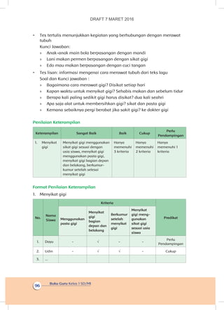 Buku Guru Kelas 1 SD/MI
96
•	 Tes tertulis menunjukkan kegiatan yang berhubungan dengan merawat
tubuh
Kunci Jawaban:
»» Anak-anak main bola berpasangan dengan mandi
»» Lani makan permen berpasangan dengan sikat gigi
»» Edo mau makan berpasangan dengan cuci tangan
•	 Tes lisan: informasi mengenai cara merawat tubuh dari teks lagu
Soal dan Kunci jawaban :
»» Bagaimana cara merawat gigi? Disikat setiap hari
»» Kapan waktu untuk menyikat gigi? Sehabis makan dan sebelum tidur
»» Berapa kali paling sedikit gigi harus disikat? dua kali seahri
»» Apa saja alat untuk membersihkan gigi? sikat dan pasta gigi
»» Kemana sebaiknya pergi berobat jika sakit gigi? ke dokter gigi
Penilaian Keterampilan
Keterampilan Sangat Baik Baik Cukup
Perlu
Pendampingan
1.	 Menyikat
gigi
Menyikat gigi menggunakan
sikat gigi sesuai dengan
usia siswa, menyikat gigi
menggunakan pasta gigi,
menyikat gigi bagian depan
dan belakang, berkumur-
kumur setelah selesai
menyikat gigi
Hanya
memenuhi
3 kriteria
Hanya
memenuhi
2 kriteria
Hanya
memenuhi 1
kriteria
Format Penilaian Keterampilan
1.	 Menyikat gigi
No.
Nama
Siswa
Kriteria
PredikatMenggunakan
pasta gigi
Menyikat
gigi
bagian
depan dan
belakang
Berkumur
setelah
menyikat
gigi
Menyikat
gigi meng-
gunakan
sikat gigi
sesuai usia
siswa
1. Dayu - √ - -
Perlu
Pendampingan
2. Udin - √ √ - Cukup
3. ...
DRAFT 7 MARET 2016
 