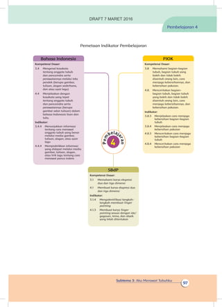 Subtema 3: Aku Merawat Tubuhku
97
Pembelajaran 4
Pemetaan Indikator Pembelajaran
Kompetensi Dasar:
3.8	 Memahami bagian-bagian
tubuh, bagian tubuh yang
boleh dan tidak boleh
disentuh orang lain, cara
menjaga kebersihannya, dan
kebersihan pakaian.
4.8.	 Menceritakan bagian-
bagian tubuh, bagian tubuh
yang boleh dan tidak boleh
disentuh orang lain, cara
menjaga kebersihannya, dan
kebersihan pakaian.
Indikator:
3.8.3	 Menjelaskan cara menjaga
kebersihan bagian-bagian
tubuh
3.8.4	 Menjelaskan cara menjaga
kebersihan pakaian
4.8.3	 Menceritakan cara menjaga
kebersihan bagian-bagian
tubuh
4.8.4	 Menceritakan cara menjaga
kebersihan pakaian
PJOK
Kompetensi Dasar:
3.1	 Memahami karya ekspresi
dua dan tiga dimensi
4.1	 Membuat karya ekspresi dua
dan tiga dimensi
Indikator:
3.1.4	 Mengidentifikasi langkah-
langkah membuat finger
painting
4.1.3	 Membuat karya finger
painting sesuai dengan ide/
gagasan, tema, dan obyek
yang telah ditentukan
SBdP
Kompetensi Dasar:
3.4	 Mengenal kosakata
tentang anggota tubuh
dan pancaindra serta
perawatannya melalui teks
pendek (berupa gambar,
tulisan, slogan sederhana,
dan atau syair lagu)
4.4	 Menjelaskan dengan
kosakata yang tepat
tentang anggota tubuh
dan pancaindra serta
perawatannya (berupa
gambar adan tulisan) dalam
bahasa Indonesia lisan dan
tulis.
Indikator:
3.4.4	 Menunjukkan informasi
tentang cara merawat
anggota tubuh yang benar
melalui media gambar,
tulisan, slogan, atau syair
lagu
4.4.4	 Mempraktikkan informasi
yang didapat melalui media
gambar, tulisan, slogan,
atau lirik lagu tentang cara
merawat panca indera
Bahasa Indonesia
DRAFT 7 MARET 2016
 