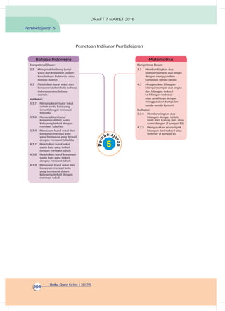 Buku Guru Kelas 1 SD/MI
104
Pemetaan Indikator Pembelajaran
Kompetensi Dasar:
3.3	 Membandingkan dua
bilangan sampai dua angka
dengan menggunakan
kumpulan benda-benda
4.3	 Mengurutkan bilangan-
bilangan sampai dua angka
dari bilangan terkecil
ke bilangan terbesar
atau sebaliknya dengan
menggunakan kumpulan
benda-benda konkret
Indikator:
3.3.5	 Membandingkan dua
bilangan dengan istilah
lebih dari, kurang dari, atau
sama dengan (1 sampai 10)
4.3.5	 Mengurutkan sekelompok
bilangan dari terkecil atau
terbesar (1 sampai 10)
Matematika
Kompetensi Dasar:
3.3	 Mengenal lambang bunyi
vokal dan konsonan dalam
kata bahasa Indonesia atau
bahasa daerah
4.3	 Melafalkan bunyi vokal dan
konsonan dalam kata bahasa
Indonesia atau bahasa
daerah.
Indikator:
3.3.7	 Menunjukkan huruf vokal
dalam suatu kata yang
terkait dengan merawat
tubuhku
3.3.8	 Menunjukkan huruf
konsonan dalam suatu
kata yang terkait dengan
merawat tubuhku
3.3.9	 Menyusun huruf vokal dan
konsonan menjadi kata
yang bermakna yang terkait
dengan merawat tubuhku
4.3.7	 Melafalkan huruf vokal
suatu kata yang terkait
dengan merawat tubuh
4.3.8	 Melafalkan huruf konsonan
suatu kata yang terkait
dengan merawat tubuh
4.3.9	 Menyusun huruf vokal dan
konsonan menjadi kata
yang bermakna dalam
kata yang terkait dengan
merawat tubuh
Bahasa Indonesia
Pembelajaran 5
DRAFT 7 MARET 2016
 