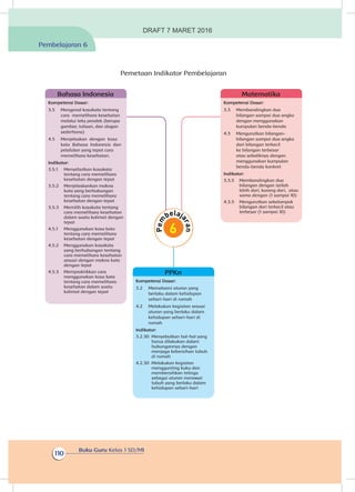 Buku Guru Kelas 1 SD/MI
110
Pemetaan Indikator Pembelajaran
Kompetensi Dasar:
3.3	 Membandingkan dua
bilangan sampai dua angka
dengan menggunakan
kumpulan benda-benda
4.3	 Mengurutkan bilangan-
bilangan sampai dua angka
dari bilangan terkecil
ke bilangan terbesar
atau sebaliknya dengan
menggunakan kumpulan
benda-benda konkret
Indikator:
3.3.5	 Membandingkan dua
bilangan dengan istilah
lebih dari, kurang dari, atau
sama dengan (1 sampai 10)
4.3.5	 Mengurutkan sekelompok
bilangan dari terkecil atau
terbesar (1 sampai 10)
Matematika
Kompetensi Dasar:
3.2	 Memahami aturan yang
berlaku dalam kehidupan
sehari-hari di rumah
4.2	 Melakukan kegiatan sesuai
aturan yang berlaku dalam
kehidupan sehari-hari di
rumah
Indikator:
3.2.30	 Menyebutkan hal-hal yang
harus dilakukan dalam
hubungannya dengan
menjaga kebersihan tubuh
di rumah
4.2.30	 Melakukan kegiatan
menggunting kuku dan
membersihkan telinga
sebagai aturan merawat
tubuh yang berlaku dalam
kehidupan sehari-hari
PPKn
Kompetensi Dasar:
3.5	 Mengenal kosakata tentang
cara memelihara kesehatan
melalui teks pendek (berupa
gambar, tulisan, dan slogan
sederhana)
4.5	 Menjelaskan dengan kosa
kata Bahasa Indonesia dan
pelafalan yang tepat cara
memelihara kesehatan.
Indikator:
3.5.1	 Menyebutkan kosakata
tentang cara memelihara
kesehatan dengan tepat
3.5.2	 Menjelaskankan makna
kata yang berhubungan
tentang cara memelihara
kesehatan dengan tepat
3.5.3	 Memilih kosakata tentang
cara memelihara kesehatan
dalam suatu kalimat dengan
tepat
4.5.1	 Menggunakan kosa kata
tentang cara memelihara
kesehatan dengan tepat
4.5.2	 Menggunakan kosakata
yang berhubungan tentang
cara memelihara kesehatan
sesuai dengan makna kata
dengan tepat
4.5.3	 Mempraktikkan cara
menggunakan kosa kata
tentang cara memelihara
kesehatan dalam suatu
kalimat dengan tepat
Bahasa Indonesia
Pembelajaran 6
DRAFT 7 MARET 2016
 