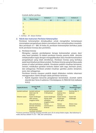 Tema 1: Diriku
xiii
Contoh daftar periksa.
No Nama Siswa
Kriteria 1 Kriteria 2 Kriteria 3
T BT T BT T BT
1.
2.
3.
dst.
T : Terlihat ; BT : Belum Terlihat
2.	 Teknik dan Instrumen Penilaian Keterampilan
Penilaian keterampilan dimaksudkan untuk mengetahui kemampuan
menerapkan pengetahuan dalam memahami dan menyelesaikan masalah.
Skor penilaian: 0 – 100. Di kelas III, penilaian keterampilan berfokus pada
tenik penilaian kinerja dan portofolio.
a.	 Penilaian kinerja
Mengukur capaian pembelajaran berupa keterampilan proses dan/
atau hasil (produk). Di dalam penilaian kinerja, peserta didik diminta
melaksanakan tugas dengan mengaplikasikan atau mendemonstrasikan
pengetahuan yang telah dimilikinya. Penilaian kinerja yang berfokus
pada hasil disebut penilaian produk. Penilaian kinerja yang berfokus pada
proses di sebut penilaian praktik. Penulaian praktik misalnya bernyanyi,
menari, melakukan gerakan tertentu dalam olah raga, bermain peran,
dan sebagainya. Penilaian produk misalnya: gambar, poster, kerajinan,
puisi, dan sebagainya.
Penilaian kinerja maupun praktik dapat dilakukan melalui observasi
menggunakan rubrik dengan skala penilaian tertentu.
•	 Rubrik kegiatan bercerita pengalaman beristirahat. (Contoh rubrik
diambil dari Tema 4 subtema 1 Pembelajaran 4; PJOK KD 4.8, Indikator
4.8.2)
Aspek/Kriteria
Sangat Baik
(4)
Baik
(3)
Cukup
(2)
Perlu
Pendampingan
(1)
Jumlah kalimat Jumlah kalimat
lebih dari 10
kalimat
Jumlah kalimat
7-10 kalimat
Jumlah
kalimat 4-6
kalimat
Kurang dari 3
kalimat
Volume suara Suara terdengar
oleh semua
anggota kelas
Suara terdengar
hanya oleh
sebagian
anggota kelas
Suara hanya
terdengar
oleh guru
Suara tak
terdengar
Isi cerita Ada pembukaan,
bentuk istirahat,
bagaimana
beristirahat,
manfaat istirahat
Hanya
memenuhi 3
kriteria
Hanya
memenuhi
dua kriteria
Belum mau
bercerita
* Kriteria penilaian masing-masing memiliki poin 25 di setiap bobot angka. Jika bobotnya 4,
maka skornya adalah 4 x 25 = 100, dan seterusnya.
DRAFT 7 MARET 2016
 