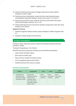 Subtema 3: Aku Merawat Tubuhku
115
12.	Lakukan beberapa kali putaran hingga siswa benar-benar paham
mengenai urutan angka.
13.	Pada permainan selanjutnya, siswa diminta untuk duduk,lalu guru
menyebutkan beberapa bilangan secara acak, misal 7, 2, 9, dan 4.
14.	Siswa yang memiliki nomor tersebut diminta untuk berdiri berurutan
mulai dari bilangan terbesar. (9, 7, 4, 2).
15.	Ulangi beberapa kali sesi permainan dengan pengurutan mulai dari yang
terbesar atau terkecil.
Kegiatan Penutup
1.	 Sebelum kegiatan belajar ditutup siswa melakukan refleksi kegiatan hari
ini.
2.	 Kegiatan ditutup dengan doa bersama
Penilaian Pembelajaran
Penilaian Sikap: Observasi selama kegiatan berlangsung (lihat pedoman
penilaian siswa).
Penilaian Pengetahuan: Tes Tertulis
Memilih Kosa kata yang tepat tentang cara memelihara kesehatan.
•	 Udin mandi memakai sabun
•	 Beni pergi ke dokter gigi
•	 Dayu mencuci rambut memakai sampo
•	 Lani menggosok gigi dua kali sehari
•	 Setelah bermain Edo mencuci tangan
Penilaian Keterampilan
Kriteria Sangat Baik Baik Cukup
Perlu
Pendampingan
1.	 Menggunakan
kosa kata yang
berkaitan dengan
perawatan tubuh
Dialog yang
digunakan sesuai
de­ngan tema
merawat tubuh,
alur cerita runut,
melafalkan dialog
dengan benar
Hanya
memenuhi
2 kriteria
Hanya
memenuhi
1 kriteria
Belum
memenuhi
kriteria
DRAFT 7 MARET 2016
 