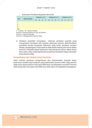 Buku Guru Kelas 1 SD/MI
xiv
•	 Instrumen Penilaian Kegiatan Bercerita
No Nama Siswa
Kriteria 1 () Kriteria 2 () Kriteria 3 ()
4 3 2 1 4 3 2 1 4 3 2 1
1.
2.
3.
dst.
T : Terlihat ; BT : Belum Terlihat
Kriteria 1: Banyak kalimat di atas 10 kalimat
Kriteria 2: Suara terdengar
Kriteria 3: Menggunakan bahasa baku
b.	 Penilaian portofolio merupakan rekaman penilaian autentik yang
memperkuat kemajuan dan kualitas pekerjaan peserta didik.Penilaian
portofolio berupa kumpulan dokumen yang berisi penilaian prestasi
belajar, penghargaan, karya peserta didik dalam bidang dan kurun waktu
tertentu. Portofolio dapat berbentuk buku berukuran besar; album berisi
foto, audio, video; stopmap/bantex yang berisi kumpulan tugas; dan buku
kerja peserta didik.
Pemanfaatan dan Tindak Lanjut Penilaian
Hasil analisis penilaian pengetahuan dan keterampilan menjadi dasar
penentuan tindak lanjut program yang dibutuhkan peserta didik. Bagi peserta
didik yang nilainya belum mencapai KKM akan mendapatkan remedial. Peserta
didik yang telah mencapai nilai KKM atau lebih akan mendapatkan pengayaan.
DRAFT 7 MARET 2016
 