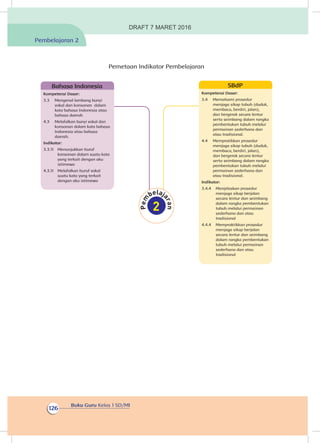 Buku Guru Kelas 1 SD/MI
126
Pemetaan Indikator Pembelajaran
Kompetensi Dasar:
3.4	 Memahami prosedur
menjaga sikap tubuh (duduk,
membaca, berdiri, jalan),
dan bergerak secara lentur
serta seimbang dalam rangka
pembentukan tubuh melalui
permainan sederhana dan
atau tradisional.
4.4	 Mempratikkan prosedur
menjaga sikap tubuh (duduk,
membaca, berdiri, jalan),
dan bergerak secara lentur
serta seimbang dalam rangka
pembentukan tubuh melalui
permainan sederhana dan
atau tradisional.
Indikator:
3.4.4	 Menjelaskan prosedur
menjaga sikap berjalan
secara lentur dan seimbang
dalam rangka pembentukan
tubuh melalui permainan
sederhana dan atau
tradisional
4.4.4	 Mempraktikkan prosedur
menjaga sikap berjalan
secara lentur dan seimbang
dalam rangka pembentukan
tubuh melalui permainan
sederhana dan atau
tradisional
SBdP
Kompetensi Dasar:
3.3	 Mengenal lambang bunyi
vokal dan konsonan dalam
kata bahasa Indonesia atau
bahasa daerah
4.3	 Melafalkan bunyi vokal dan
konsonan dalam kata bahasa
Indonesia atau bahasa
daerah.
Indikator:
3.3.11	 Menunjukkan huruf
konsonan dalam suatu kata
yang terkait dengan aku
istimewa
4.3.11	 Melafalkan huruf vokal
suatu kata yang terkait
dengan aku istimewa
Bahasa Indonesia
Pembelajaran 2
DRAFT 7 MARET 2016
 