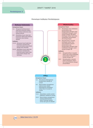 Buku Guru Kelas 1 SD/MI
130
Pemetaan Indikator Pembelajaran
Kompetensi Dasar:
3.4	 Menjelaskan dan melakukan
penjumlahan dan
pengurangan bilangan yang
melibatkan bilangan cacah
sampai dengan 99 dalam
kehidupan sehari-hari serta
mengaitkan penjumlahan
dan pengurangan
4.4	 Menyelesaikan masalah
kehidupan sehari-hari
yang berkaitan dengan
penjumlahan dan
pengurangan bilangan yang
melibatkan bilangan cacah
sampai dengan 99
Indikator:
3.4.1	 Mengidentifikasi masalah
sehari-hari yang melibatkan
penjumlahan (bilangan 1
sampai dengan 10)
4.4.1	 Menyelesaikan masalah
dalam kehidupan sehari-
hari yang berkaitan dengan
penjumlahan
Matematika
Kompetensi Dasar:
3.3	 Mengenal lambang bunyi
vokal dan konsonan dalam
kata bahasa Indonesia atau
bahasa daerah
4.3	 Melafalkan bunyi vokal dan
konsonan dalam kata bahasa
Indonesia atau bahasa
daerah.
Indikator:
3.3.12	 Menyusun huruf vokal dan
konsonan menjadi kata
yang bermakna yang terkait
dengan aku istimewa
4.3.12	 Melafalkan huruf vokal dan
konsonan menjadi kata
yang bermakna dalam kata
yang terkait dengan aku
istimewa
Bahasa Indonesia
Kompetensi Dasar:
3.3	 Memahami keberagaman
karakteristik individu di
rumah
4.3	 Menceritakan pengalaman
kebersamaan dalam
keberagaman kehidupan
sehari-hari di rumah di
rumah
Indikator:
3.3.2	 Menuliskan contoh-contoh
kekhasan individu di rumah
4.3.2	 Menceritakan pengalaman
tentang kebersamaan
dalam keluarga kepada
teman dan guru di sekolah
PPKn
Pembelajaran 3
DRAFT 7 MARET 2016
 