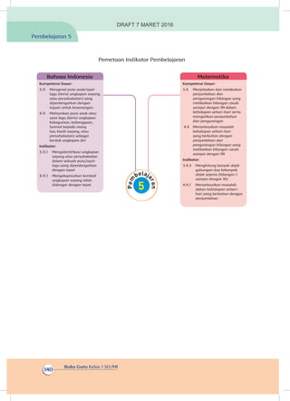Buku Guru Kelas 1 SD/MI
140
Pemetaan Indikator Pembelajaran
Kompetensi Dasar:
3.4	 Menjelaskan dan melakukan
penjumlahan dan
pengurangan bilangan yang
melibatkan bilangan cacah
sampai dengan 99 dalam
kehidupan sehari-hari serta
mengaitkan penjumlahan
dan pengurangan
4.4	 Menyelesaikan masalah
kehidupan sehari-hari
yang berkaitan dengan
penjumlahan dan
pengurangan bilangan yang
melibatkan bilangan cacah
sampai dengan 99
Indikator:
3.4.3	 Menghitung banyak objek
gabungan dua kelompok
objek sejenis (bilangan 1
sampai dengan 10)
4.4.1	 Menyelesaikan masalah
dalam kehidupan sehari-
hari yang berkaitan dengan
penjumlahan
Matematika
Kompetensi Dasar:
3.11	 Mengenal puisi anak/syair
lagu (berisi ungkapan sayang,
atau persahabatan) yang
diperdengarkan dengan
tujuan untuk kesenangan.
4.11	 Melisankan puisi anak atau
syair lagu (berisi ungkapan
kekaguman, kebanggaan,
hormat kepada orang
tua, kasih sayang, atau
persahabatan) sebagai
bentuk ungkapan diri
Indikator:
3.11.1	 Mengidentifikasi ungkapan
sayang atau persahabatan
dalam sebuah puisi/syair
lagu yang diperdengarkan
dengan tepat
4.11.1	 Mengekspresikan kembali
ungkapan sayang telah
didengar dengan tepat
Bahasa Indonesia
Pembelajaran 5
DRAFT 7 MARET 2016
 