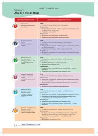 Buku Guru Kelas 1 SD/MI
2
KEGIATAN PEMBELAJARAN KOMPETENSI YANG DIKEMBANGKAN
•	 Teman Baru
•	 Mengenal warna suara
teman baru
Sikap:
•	 Percaya diri, berani, disiplin, dan bekerja sama
Keterampilan:
•	 Mengamati dan mencoba melakukan permainan, bernyanyi, dan
mengidentifikasi warna suara
•	 Menyajikan identitas diri
Pengetahuan:
•	 Mengetahui dan memahami cara berkenalan
•	 Mengetahui dan memahami aturan permainan
•	 Bergerak bersama
teman
•	 Bermain bersama
teman
Sikap:
•	 Percaya diri, berani, disiplin, jujur, dan bekerja sama
Keterampilan:
•	 Mengamati dan mencoba melakukan gerakan lokomotor melalui
permainan sederhana
•	 Mengamati dan mencoba melakukan perkenalan diri
Pengetahuan:
•	 Mengetahui, memahami, dan menerapkan pengetahuan tentang
identitas teman
•	 Mengenal huruf
bersama teman
•	 Mengenal bilangan dan
membilang bersama
teman
Sikap:
•	 Percaya diri, cermat, berani, disiplin, dan bekerja sama
Keterampilan:
•	 Membilang benda dari 1 sampai dengan 10
•	 Membaca huruf penyusun kata
Pengetahuan:
•	 Mengetahui dan memahami konsep bilangan dari 1 sampai
dengan 10
•	 Mengetahui dan memahami unsur penyusun kata
•	 Bermain permainan
sederhana bersama
teman
•	 Mengenal warna suara
teman
Sikap:
•	 Percaya diri, berani, cermat, disiplin, dan bekerja sama
Keterampilan:
•	 Mengamati dan mencoba melakukan gerakan lokomotor melalui
permainan sederhana
•	 Mendengarkan dan mengidentifikasi warna suara teman baru
Pengetahuan:
•	 Mengetahui dan memahami aturan permainan
•	 Mengenal huruf
penyusun nama
bersama teman
•	 Mengenal lambang
bilangan bersama
teman
Sikap:
•	 Percaya diri, berani, cermat, disiplin, dan bekerja sama
Keterampilan:
•	 Mengamati dan mencoba mengidentifikasi huruf penyusun nama
•	 Menerapkan pengetahuan tentang lambang bilangan dari 1
sampai dengan 10 untuk membilang benda
Pengetahuan:
•	 Mengetahui dan memahami unsur penyusun kata
•	 Mengetahui dan memahami lambang bilangan dari 1 sampai
dengan 10
•	 Bermain tentang huruf
bersama teman
•	 Mengenal lingkungan
sambil membaca angka
Sikap:
•	 Percaya diri, berani, cermat, disiplin, dan bekerja sama
Keterampilan:
•	 Menyusun kata menjadi sebuah kalimat bermakna (yg terkait
dengan aku dan teman baru) untuk mengenal teman baru.
•	 Menulis lambang bilangan dari 1 sampai dengan 10.
Pengetahuan:
•	 Memahami huruf penyusun kata
Subtema 1:
Aku dan Teman Baru
DRAFT 7 MARET 2016
 