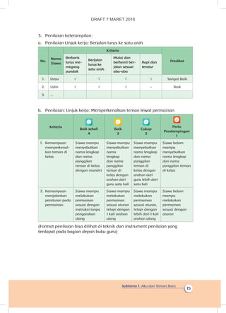 Subtema 1: Aku dan Teman Baru
15
3.	 Penilaian keterampilan:
a.	 Penilaian Unjuk kerja: Berjalan lurus ke satu arah
No.
Nama
Siswa
Kriteria
Predikat
Berbaris
lurus me-
megang
pundak
Berjalan
lurus ke
satu arah
Mulai dan
berhenti ber-
jalan sesuai
aba-aba
Rapi dan
teratur
1. Dayu √ √ √ √ Sangat Baik
2. Udin √ √ √ - Baik
3. ...
b.	 Penilaian: Unjuk kerja: Memperkenalkan teman lewat permainan
Kriteria
Baik sekali
4
Baik
3
Cukup
2
Perlu
Pendampingan
1
1.	 Kemampuan
memperkenal-
kan teman di
kelas
Siswa mampu
menyebutkan
nama lengkap
dan nama
panggilan
teman di kelas
dengan mandiri
Siswa mampu
menyebutkan
nama
lengkap
dan nama
panggilan
teman di
kelas dengan
arahan dari
guru satu kali
Siswa mampu
menyebutkan
nama lengkap
dan nama
panggilan
teman di
kelas dengan
arahan dari
guru lebih dari
satu kali
Siswa belum
mampu
menyebutkan
nama lengkap
dan nama
panggilan teman
di kelas
2.	Kemampuan
menjalankan
peraturan pada
permainan
Siswa mampu
melakukan
permainan
sesuai dengan
instruksi tanpa
pengarahan
ulang
Siswa mampu
melakukan
permainan
sesuai aturan
tetapi dengan
1 kali arahan
ulang
Siswa mampu
melakukan
permainan
sesuai aturan,
tetapi dengan
lebih dari 1 kali
arahan ulang
Siswa belum
mampu
melakukan
permainan
sesuai dengan
aturan
(Format penilaian bisa dilihat di teknik dan instrument penilaian yang
terdapat pada bagian depan buku guru)
DRAFT 7 MARET 2016
 