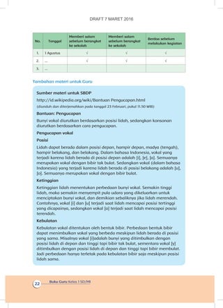 Buku Guru Kelas 1 SD/MI
22
No. Tanggal
Memberi salam
sebelum berangkat
ke sekolah
Memberi salam
sebelum berangkat
ke sekolah
Berdoa sebelum
melakukan kegiatan
1. 1 Agustus √ √ √
2. ... √ √ √
3. ...
Tambahan materi untuk Guru
Sumber materi untuk SBDP
http://id.wikipedia.org/wiki/Bantuan Pengucapan.html
(diunduh dan diterjemahkan pada tanggal 23 Februari, pukul 11.50 WIB)
Bantuan: Pengucapan
Bunyi vokal diurutkan berdasarkan posisi lidah, sedangkan konsonan
diurutkan berdasarkan cara pengucapan.
Pengucapan vokal
Posisi
Lidah dapat berada dalam posisi depan, hampir depan, madya (tengah),
hampir belakang, dan belakang. Dalam bahasa Indonesia, vokal yang
terjadi karena lidah berada di posisi depan adalah [i], [e], [a]. Semuanya
merupakan vokal dengan bibir tak bulat. Sedangkan vokal (dalam bahasa
Indonesia) yang terjadi karena lidah berada di posisi belakang adalah [u],
[o]. Semuanya merupakan vokal dengan bibir bulat.
Ketinggian
Ketinggian lidah menentukan perbedaan bunyi vokal. Semakin tinggi
lidah, maka semakin menyempit pula udara yang dikeluarkan untuk
menciptakan bunyi vokal, dan demikian sebaliknya jika lidah merendah.
Contohnya, vokal [i] dan [u] terjadi saat lidah mencapai posisi tertinggi
yang dicapainya, sedangkan vokal [a] terjadi saat lidah mencapai posisi
terendah.
Kebulatan
Kebulatan vokal ditentukan oleh bentuk bibir. Perbedaan bentuk bibir
dapat menimbulkan vokal yang berbeda meskipun lidah berada di posisi
yang sama. Misalnya vokal [i]adalah bunyi yang ditimbulkan dengan
posisi lidah di depan dan tinggi tapi bibir tak bulat, sementara vokal [y]
ditimbulkan dengan posisi lidah di depan dan tinggi tapi bibir membulat.
Jadi perbedaan hanya terletak pada kebulatan bibir saja meskipun posisi
lidah sama.
DRAFT 7 MARET 2016
 