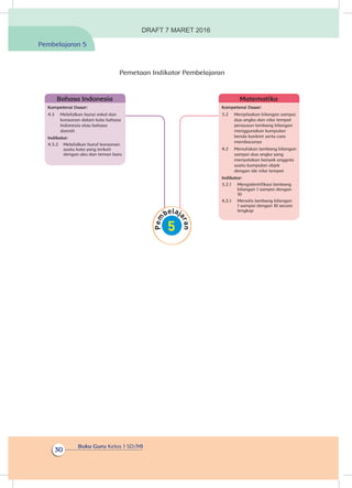 Buku Guru Kelas 1 SD/MI
30
Pemetaan Indikator Pembelajaran
Kompetensi Dasar:
3.2	 Menjelaskan bilangan sampai
dua angka dan nilai tempat
penyusun lambang bilangan
menggunakan kumpulan
benda konkret serta cara
membacanya
4.2	 Menuliskan lambang bilangan
sampai dua angka yang
menyatakan banyak anggota
suatu kumpulan objek
dengan ide nilai tempat
Indikator:
3.2.1	 Mengidentifikasi lambang
bilangan 1 sampai dengan
10
4.2.1	 Menulis lambang bilangan
1 sampai dengan 10 secara
lengkap
Matematika
Kompetensi Dasar:
4.3	 Melafalkan bunyi vokal dan
konsonan dalam kata bahasa
Indonesia atau bahasa
daerah
Indikator:
4.3.2	 Melafalkan huruf konsonan
suatu kata yang terkait
dengan aku dan teman baru
Bahasa Indonesia
Pembelajaran 5
DRAFT 7 MARET 2016
 