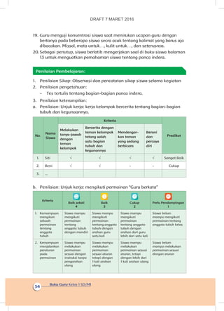 Buku Guru Kelas 1 SD/MI
54
19.	Guru menguji konsentrasi siswa saat menirukan ucapan guru dengan
bertanya pada beberapa siswa secra acak tentang kalimat yang barus aja
dibacakan. Missal, mata untuk…, kulit untuk…, dan seterusnya.
20.	Sebagai penutup, siswa berlatih mengerjakan soal di buku siswa halaman
13 untuk menguatkan pemahaman siswa tentang panca indera.
Penilaian Pembelajaran:
1.	 Penilaian Sikap: Observasi dan pencatatan sikap siswa selama kegiatan
2.	 Penilaian pengetahuan:
-	 Tes tertulis tentang bagian-bagian panca indera.
3.	 Penilaian keterampilan:
a.	 Penilaian: Unjuk kerja: kerja kelompok bercerita tentang bagian-bagian
tubuh dan kegunaannya.
No.
Nama
Siswa
Kriteria
Predikat
Melakukan
tanya-jawab
dengan
teman
kelompok
Bercerita dengan
teman kelompok
tetang salah
satu bagian
tubuh dan
kegunannya
Mendengar-
kan teman
yang sedang
berbicara
Berani
dan
percaya
diri
1. Siti √ √ √ √ Sangat Baik
2. Beni √ √ - - Cukup
3. ...
b.	 Penilaian: Unjuk kerja: mengikuti permainan “Guru berkata”
Kriteria
Baik sekali
4
Baik
3
Cukup
2
Perlu Pendampingan
1
1.	 Kemampuan
mengikuti
sebuah
permainan
tentang
anggota
tubuh
Siswa mampu
mengikuti
permainan
tentang
anggota tubuh
dengan mandiri
Siswa mampu
mengikuti
permainan
tentang anggota
tubuh dengan
arahan guru
satu kali
Siswa mampu
mengikuti
permainan
tentang anggota
tubuh dengan
arahan dari guru
lebih dari satu kali
Siswa belum
mampu mengikuti
permainan tentang
anggota tubuh kelas
2.	Kemampuan
menjalankan
peraturan
pada
permainan
Siswa mampu
melakukan
permainan
sesuai dengan
instruksi tanpa
pengarahan
ulang
Siswa mampu
melakukan
permainan
sesuai aturan
tetapi dengan
1 kali arahan
ulang
Siswa mampu
melakukan
permainan sesuai
aturan, tetapi
dengan lebih dari
1 kali arahan ulang
Siswa belum
mampu melakukan
permainan sesuai
dengan aturan
DRAFT 7 MARET 2016
 