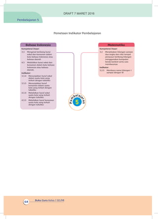 Buku Guru Kelas 1 SD/MI
64
Pembelajaran 5
Pemetaan Indikator Pembelajaran
Kompetensi Dasar:
3.2	 Menjelaskan bilangan sampai
dua angka dan nilai tempat
penyusun lambang bilangan
menggunakan kumpulan
benda konkret serta cara
membacanya
Indikator:
3.2.5	 Membaca nama bilangan 1
sampai dengan 10
Matematika
Kompetensi Dasar:
3.3	 Mengenal lambang bunyi
vokal dan konsonan dalam
kata bahasa Indonesia atau
bahasa daerah
4.3	 Melafalkan bunyi vokal dan
konsonan dalam kata bahasa
Indonesia atau bahasa
daerah.
Indikator:
3.3.4	 Menunjukkan huruf vokal
dalam suatu kata yang
terkait dengan tubuhku
3.3.5	 Menunjukkan huruf
konsonan dalam suatu
kata yang terkait dengan
tubuhku
4.3.4	 Melafalkan huruf vokal
suatu kata yang terkait
dengan tubuhku
4.3.5	 Melafalkan huruf konsonan
suatu kata yang terkait
dengan tubuhku
Bahasa Indonesia
DRAFT 7 MARET 2016
 